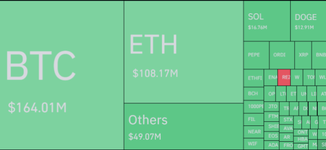 Bitcoin and other cryptocurrencies