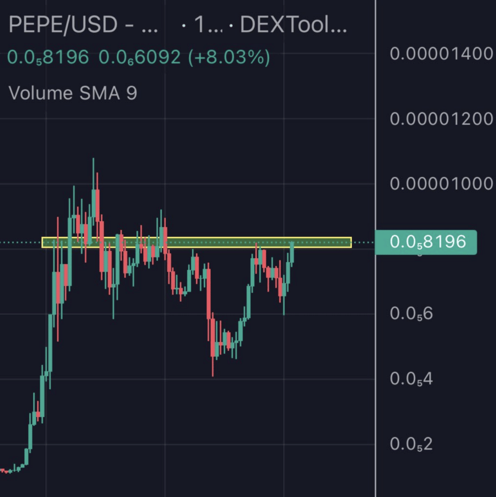 Pepe Coin rises 20% this week, sparking interest as leading memecoin - 4