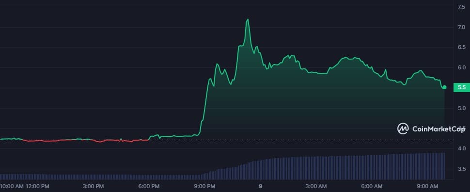 Trump and Biden meme coins surge after Trump meets with NFT holders - 2