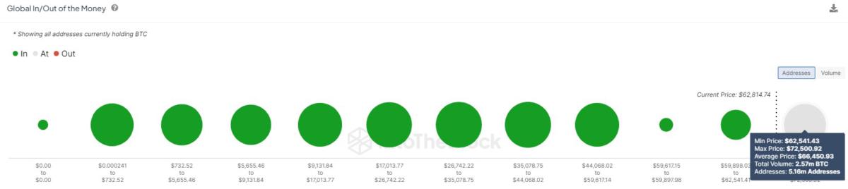 Bitcoin Cost Base