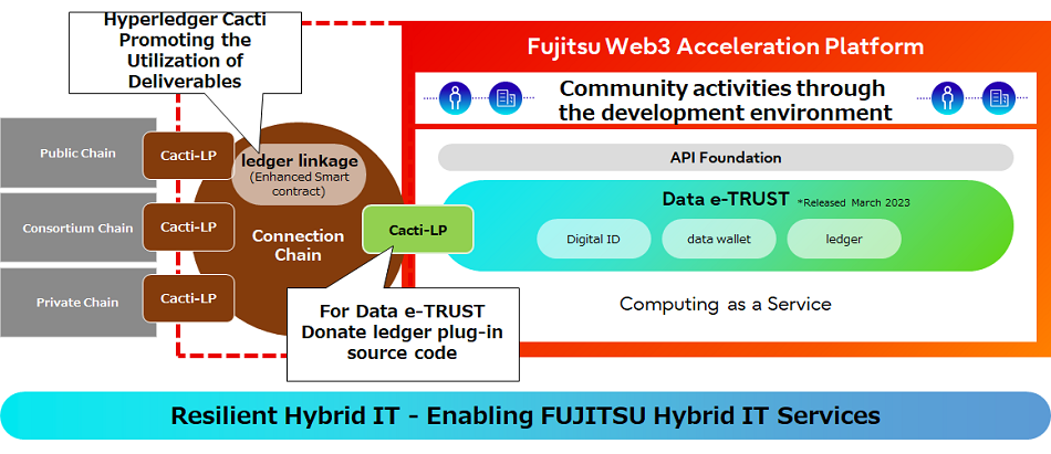 Figure 1: Adding registry link function to Data e-TRUST