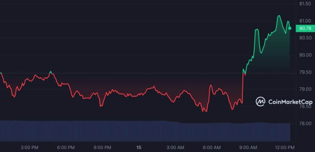 Crypto Expert Gives Analysis of Top Altcoins, Market Sees Slight Rise - 3