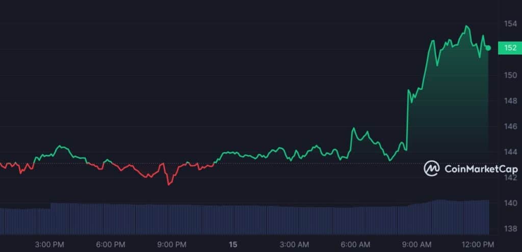 Crypto Expert Gives Analysis of Top Altcoins, Market Sees Slight Rise - 5