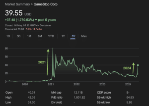 GME Stock Price Trend