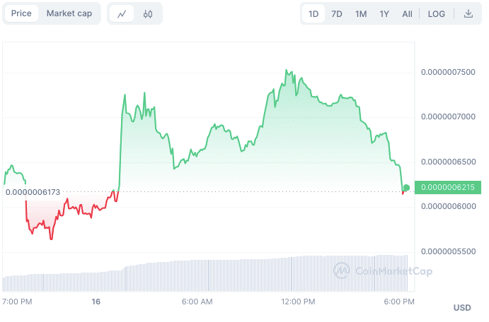 Win $100,000 with 4 Ethereum Meme Coins to Buy in the 2024 Bull Run