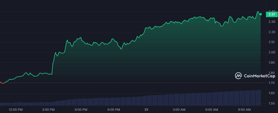 ETH Ecosystem Coins Pump Amid Potential Ethereum ETF Approvals - 2