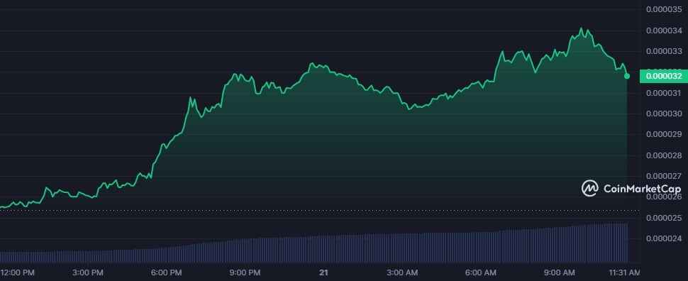 ETH Ecosystem Coins Pump Amid Potential Ethereum ETF Approvals - 3