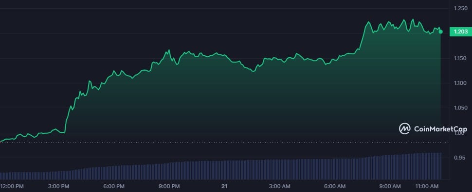 ETH Ecosystem Coins Pump Amid Potential Ethereum ETF Approvals - 4