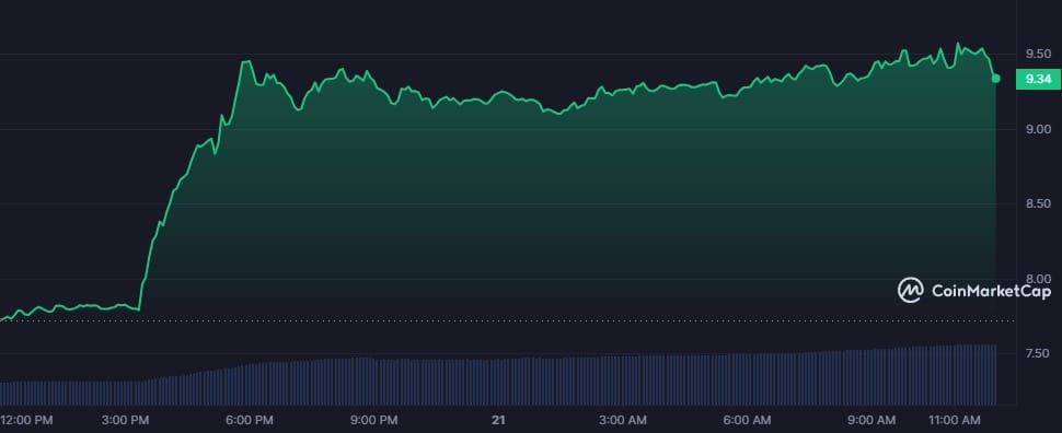 ETH Ecosystem Coins Pump Amid Potential Ethereum ETF Approvals - 5