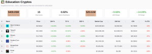 Top educational cryptocurrencies