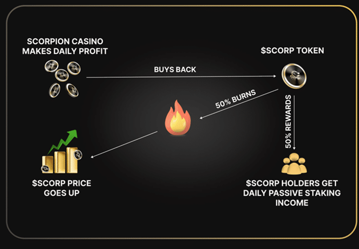 How to buy cryptocurrencies before listing to earn millions