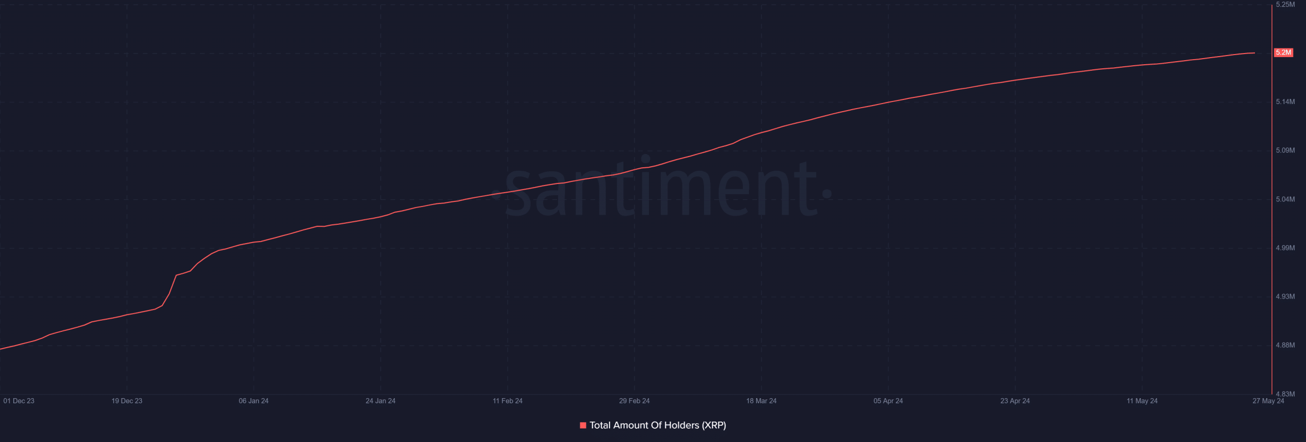 XRP Request