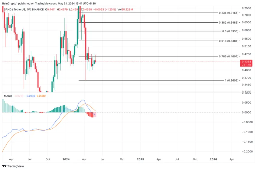 Sandbox analysis.