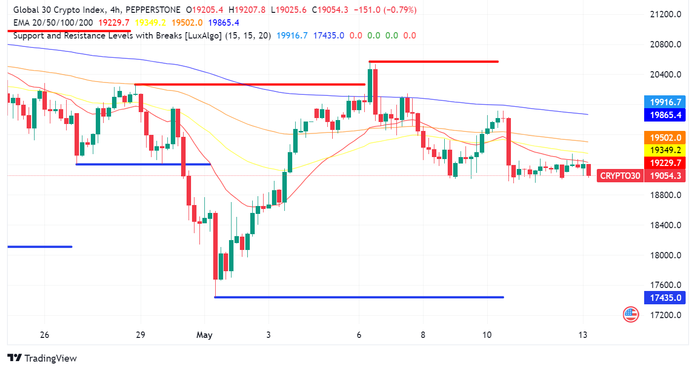 Altcoin Market Poised for Explosive Rally, Analysts Say