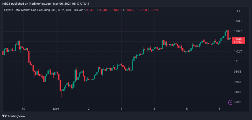 Altcoins, cryptocurrencies