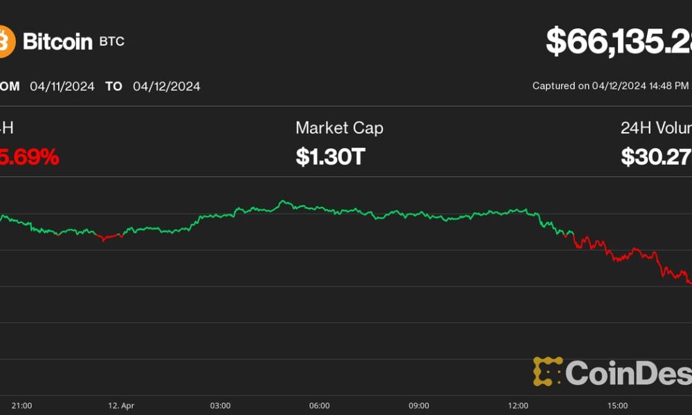 Bitcoin (BTC) Price Falls to $66,000, Altcoins Freefall as Crypto Liquidations Hit $850 Million