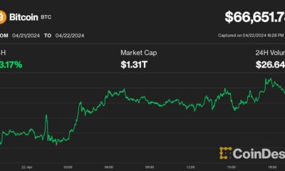 Bitcoin (BTC) Price Targets $67,000 as Crypto Stocks RIOT and HUT Rebound Nearly 20%