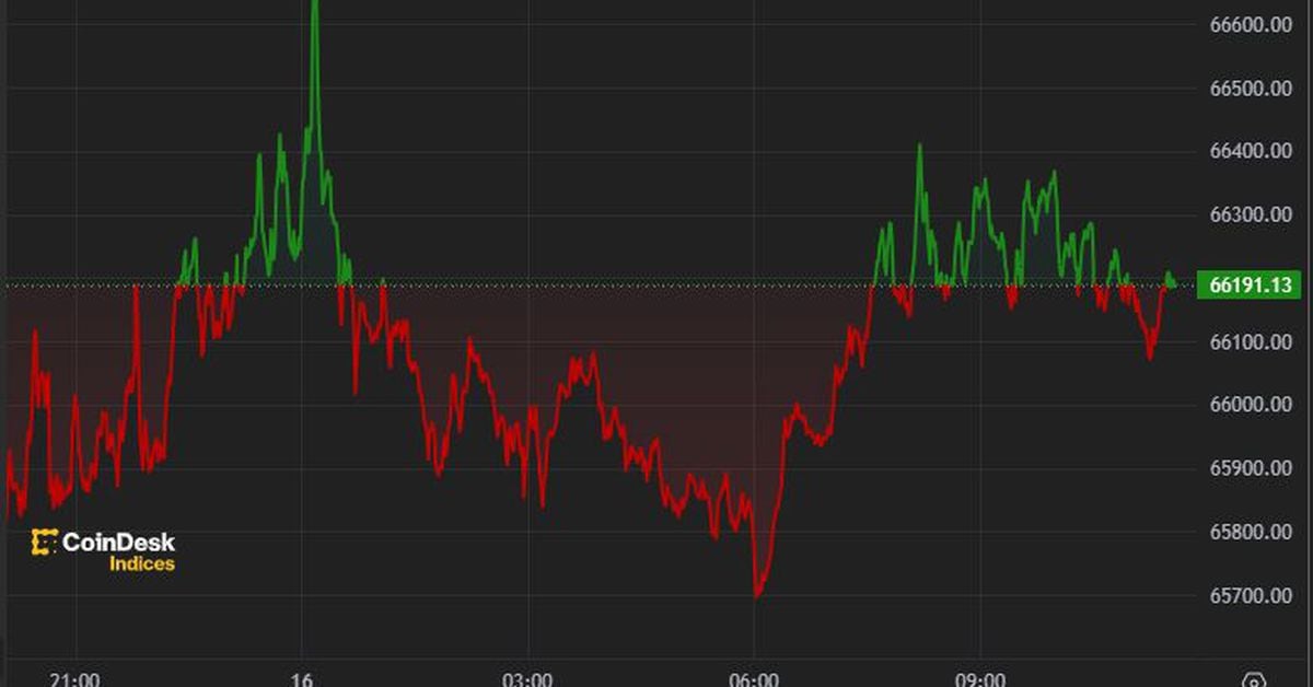 Bitcoin (BTC) Price Tops $66K as Interest Rate Cuts Approach