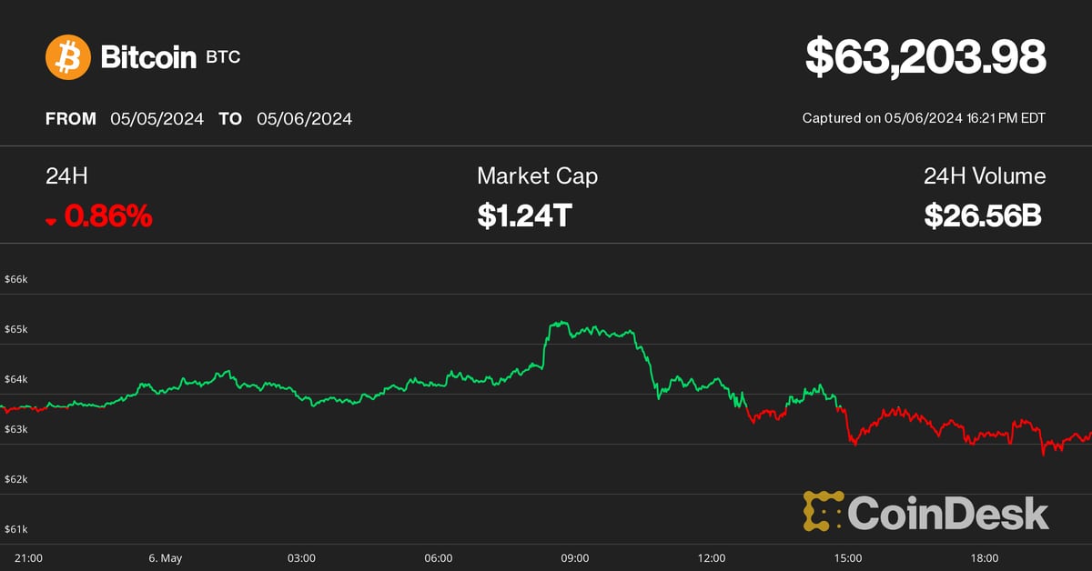 Bitcoin (BTC) price drops to US$63 thousand;  Solana's SOL, Ripple's XRP Defy Crypto Crisis