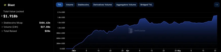 explosive blockchain price