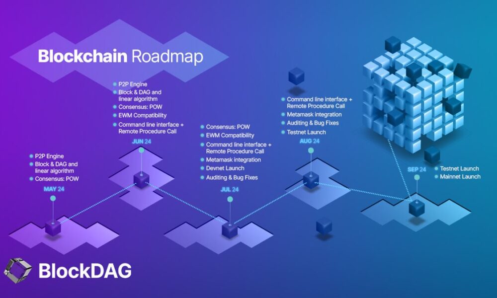 BlockDAG Roadmap and X1 App Launch Amid DOGE Rally, BCH Prediction