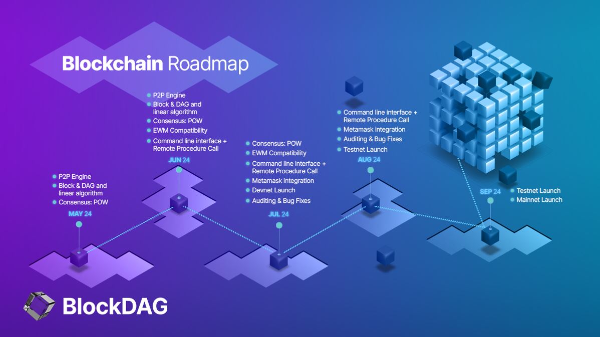 BlockDAG Roadmap and X1 App Launch Amid DOGE Rally, BCH Prediction