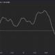 Crypto in the Red Ahead of Friday’s US Inflation Data