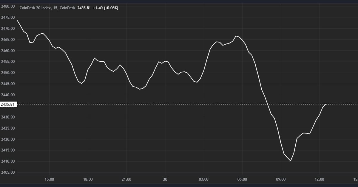 Crypto in the Red Ahead of Friday’s US Inflation Data