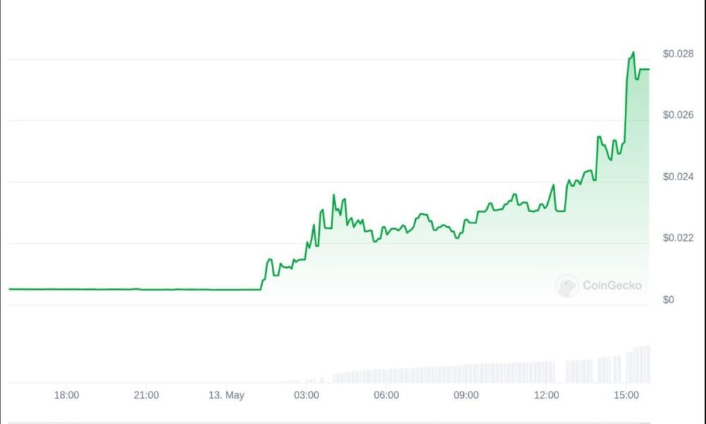 GameStop Trader's 'Roaring Kitty' Return Fuels Crypto Memecoin Frenzy