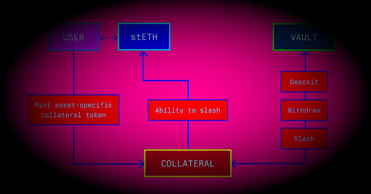 Lido and Paradigm co-founders secretly back competitor EigenLayer as DeFi battle lines form