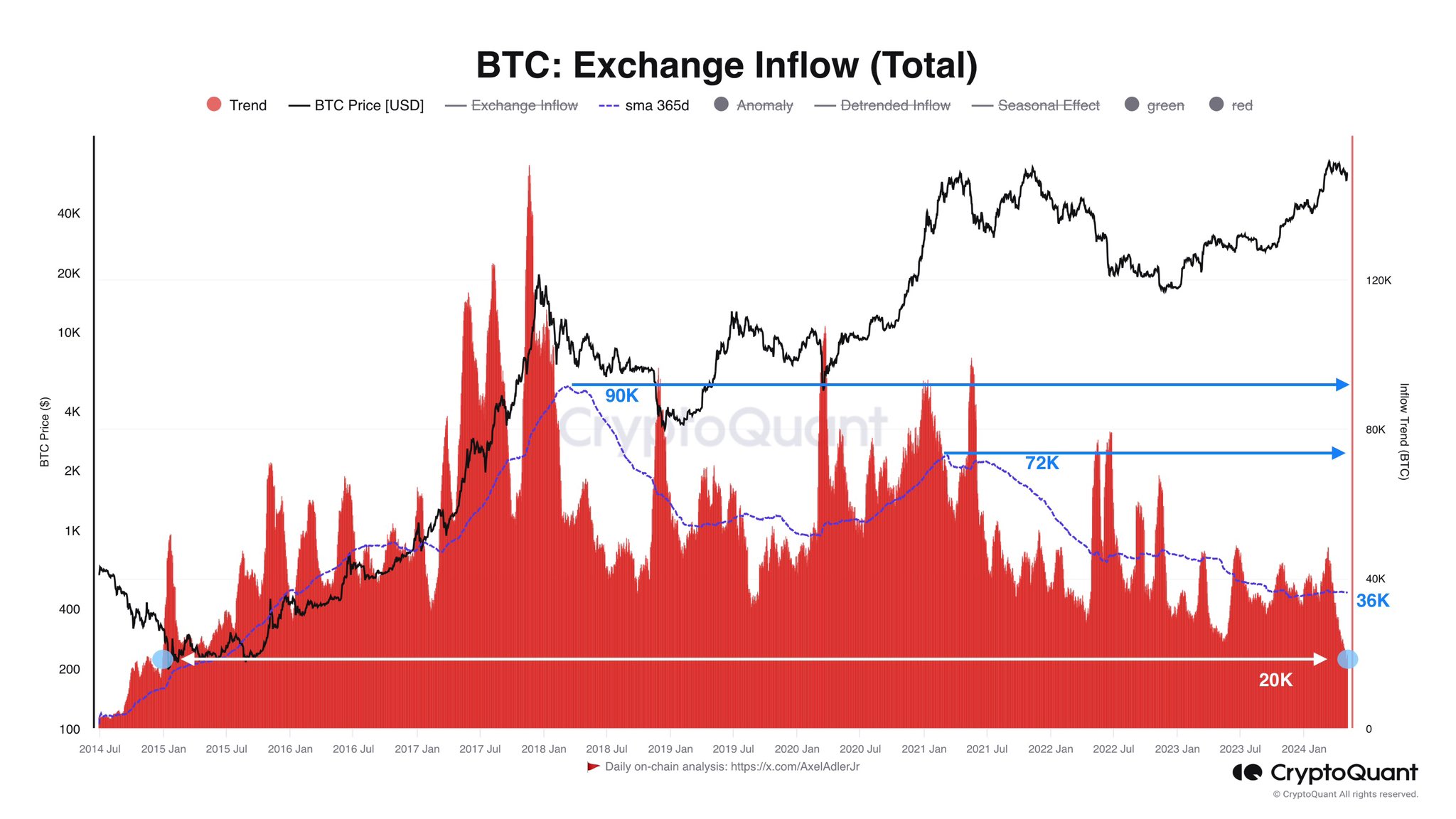 Bitcoin exchange entry