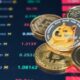 Meme Coins DOGE and SHIB show losses while Ethereum drops 4%