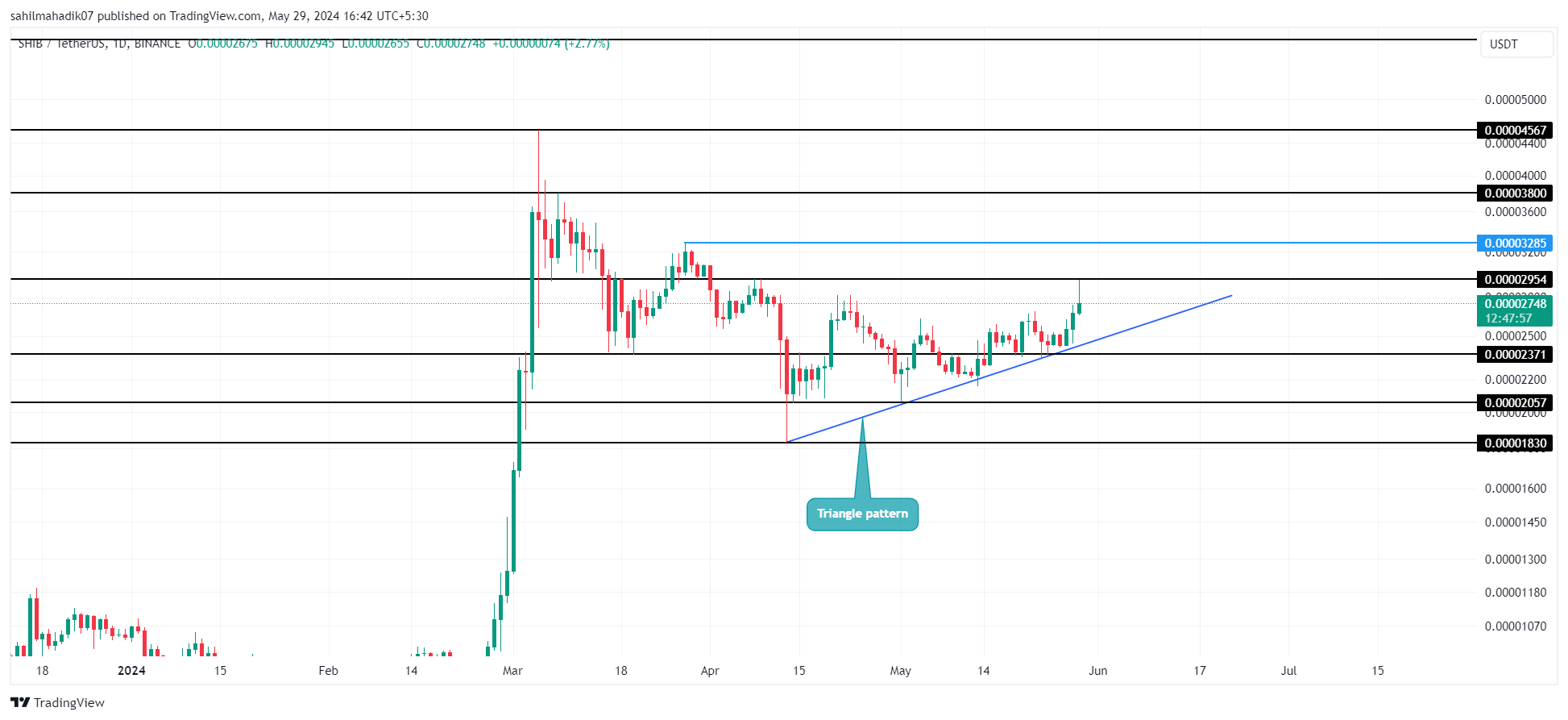 BINANCE Chart:SHIBUSDT