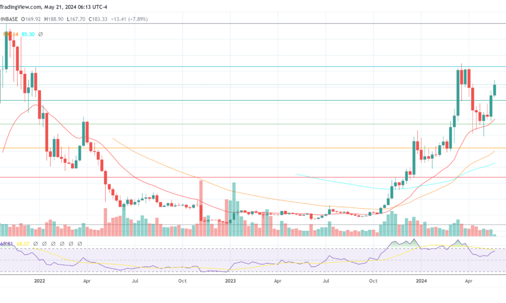 Price of Solana SOL