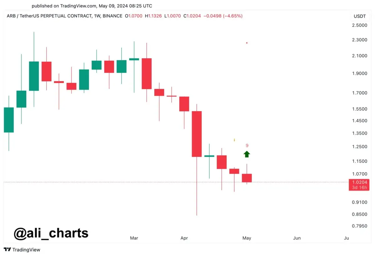 Altcoin