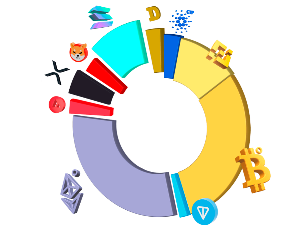 Effective April 30, 2024: Bitcoin 30%, Ethereum 30%, Binance BNB 12.9%, Solana 9.85%, XRP 4.28%, Dogecoin 3.28%, Toncoin 2.82%, Cardano 2.54 %, Shiba Inu 2.25%, Avax 2.06%