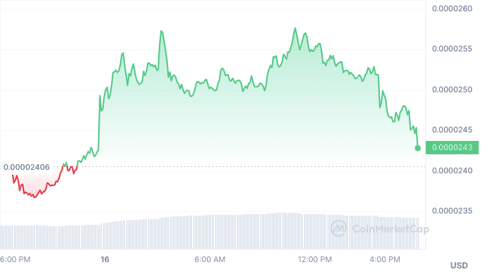 Win $100,000 with 4 Ethereum Meme Coins to Buy in the 2024 Bull Run