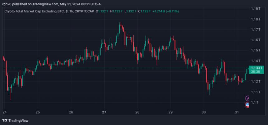 altcoins, total 2, altcoin market capitalization