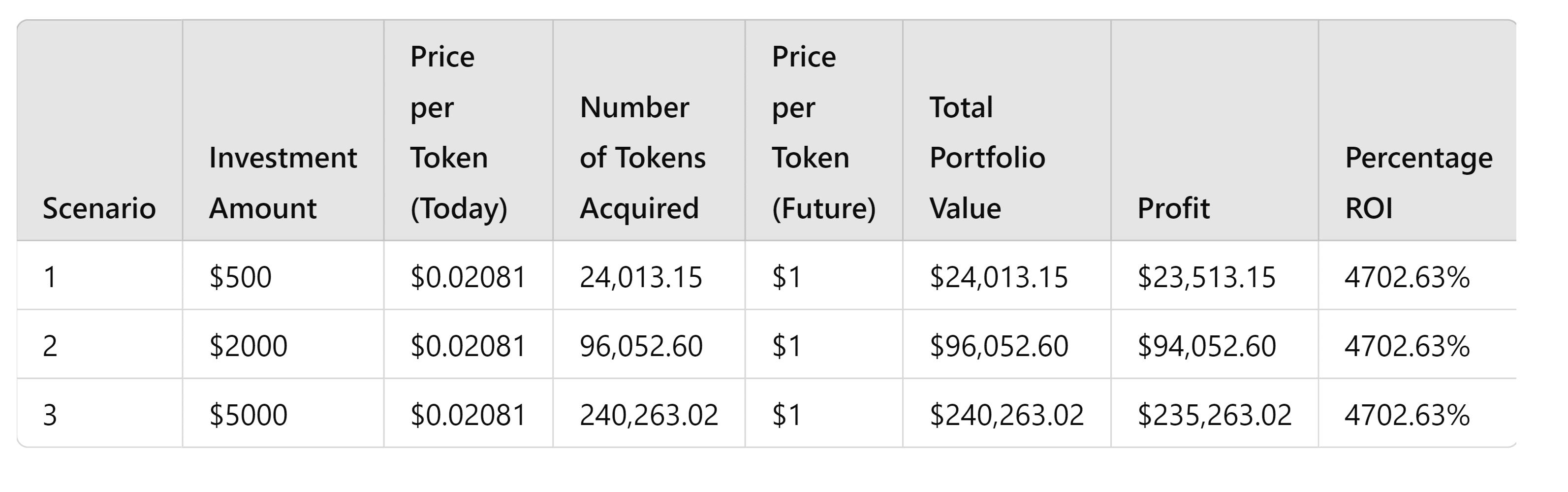 Notcoin-like portfolio (NOT) for $1