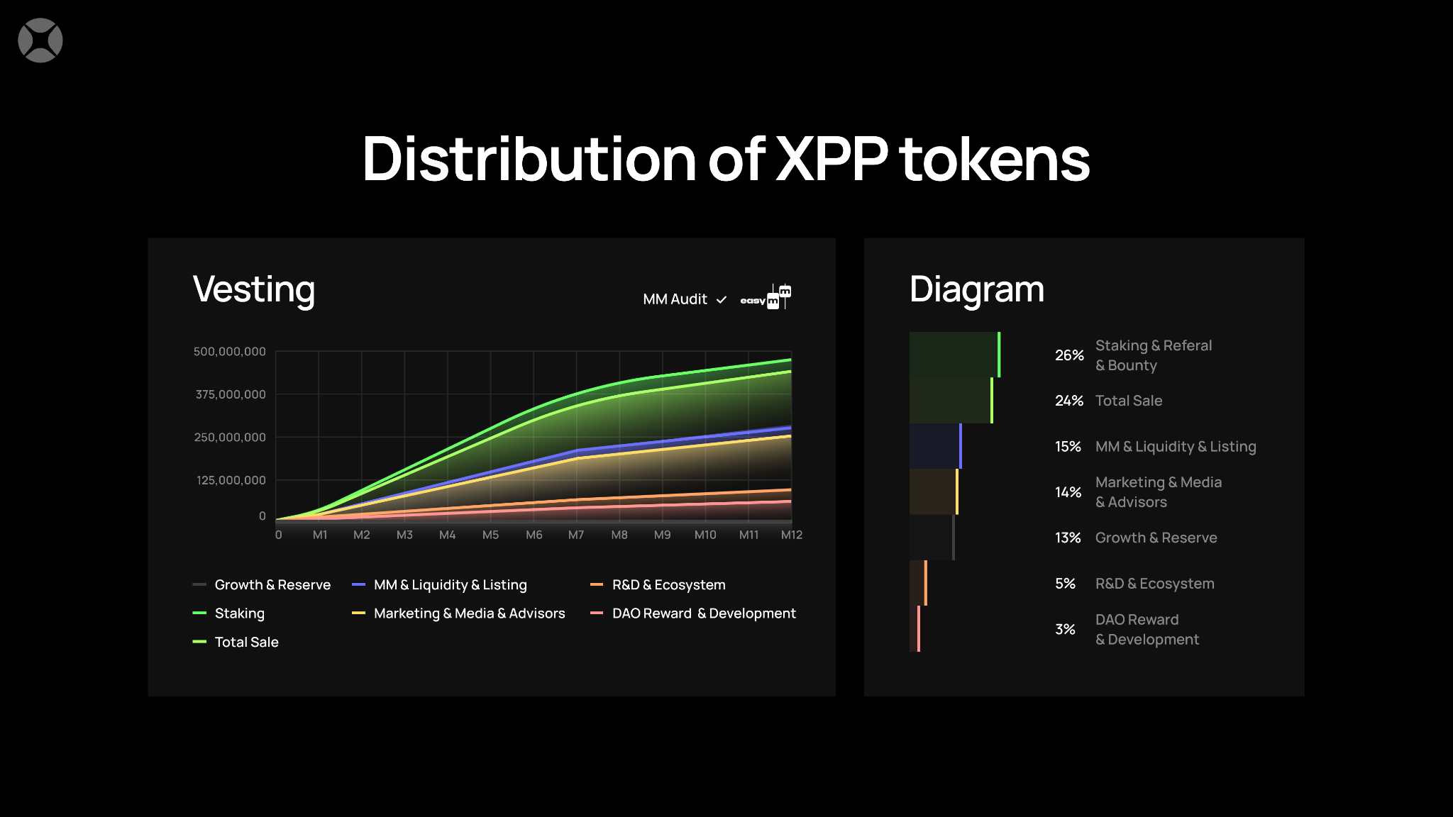 XPP token distribution