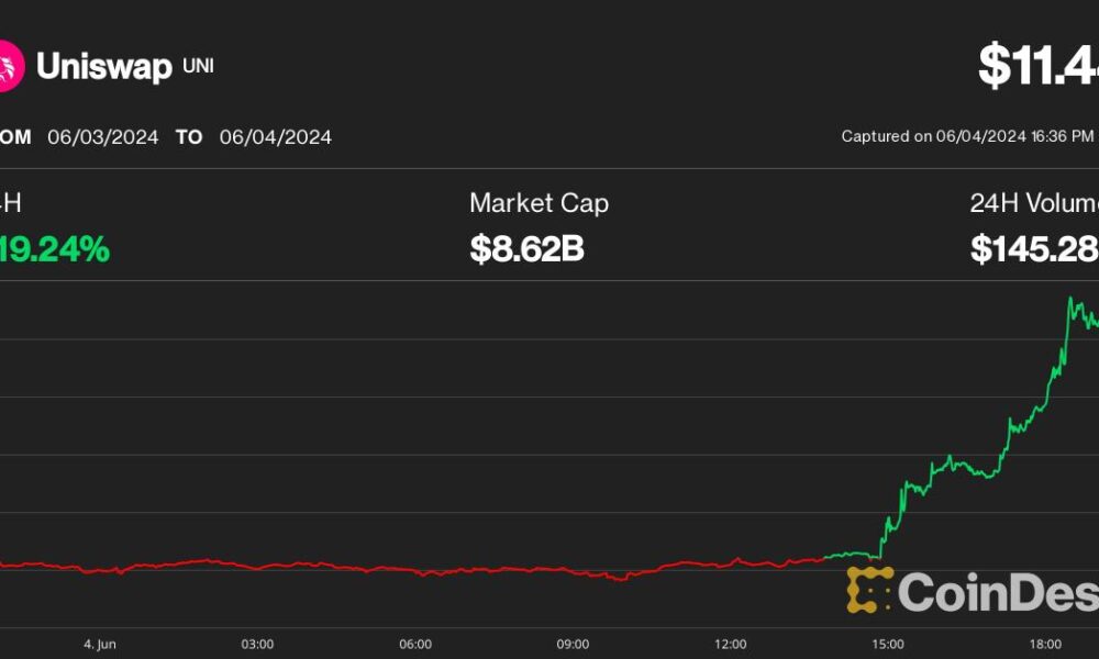 Uniswap, Starknet and BNB lead Altcoin gains as Bitcoin hits $71,000