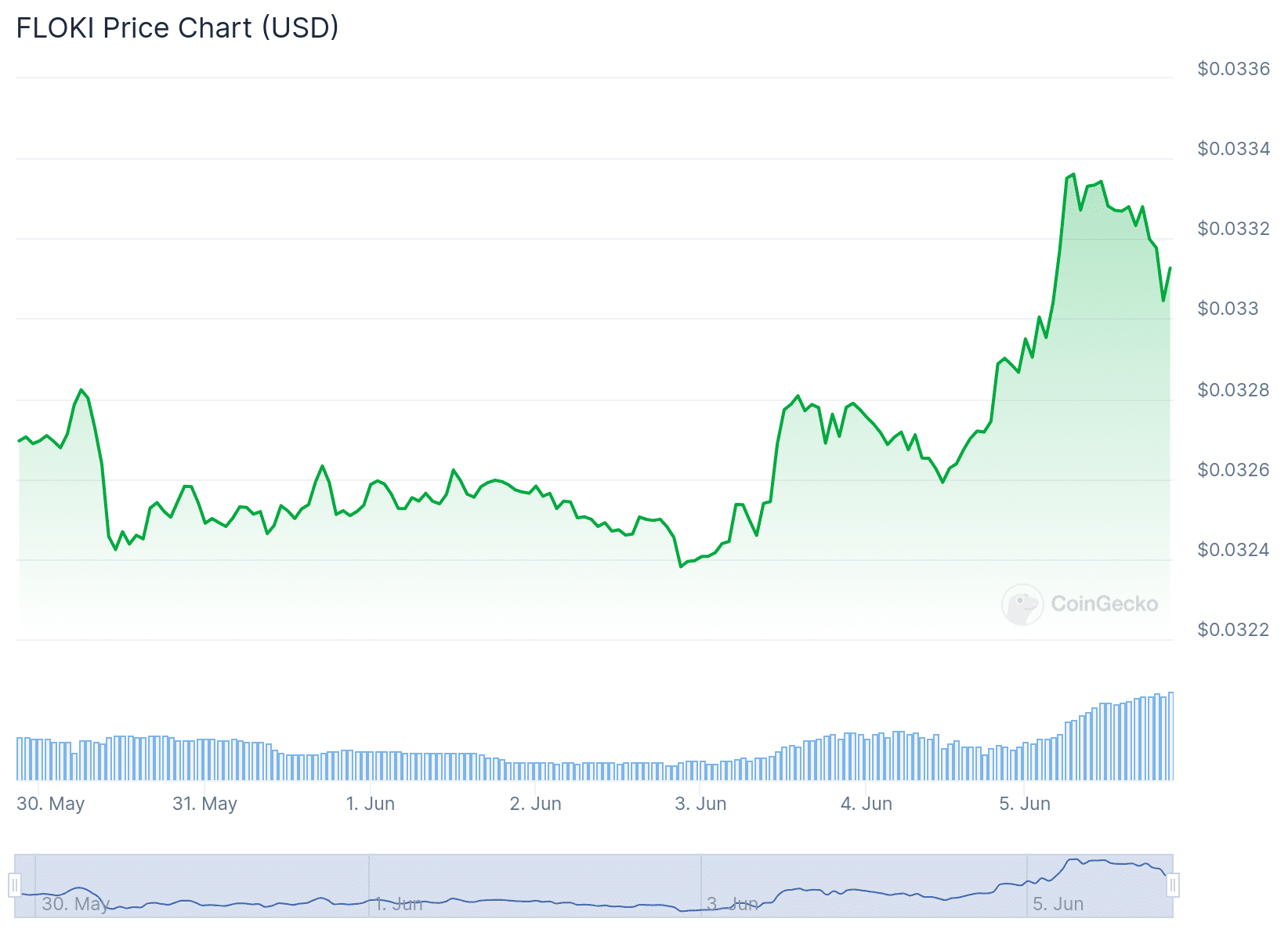 altcoins to buy