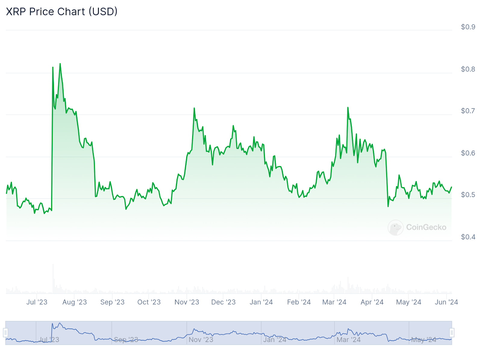 The Best Crypto Investing for Beginners: A Simple Guide - 2