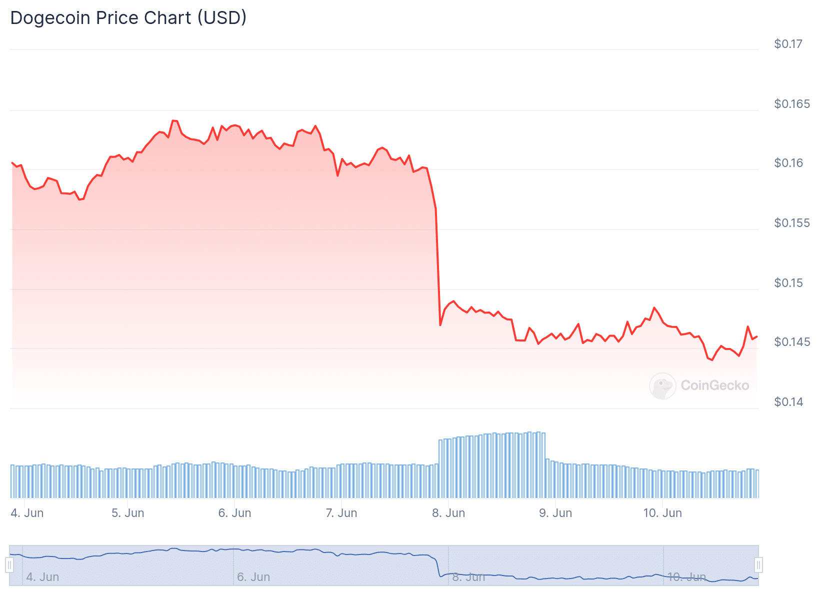 altcoins to steal 