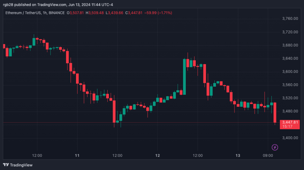 ETH, ETHUSDT, Ethereum, DeFi