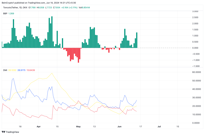 Toncoin analysis.  Source: TradingView