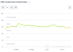 CoinMarketCap Greed and Fear Index