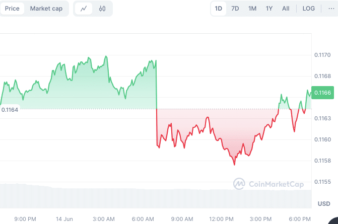 Top 5 Altcoins That Will Hold Up Until Bitcoin Skyrockets to $150,000