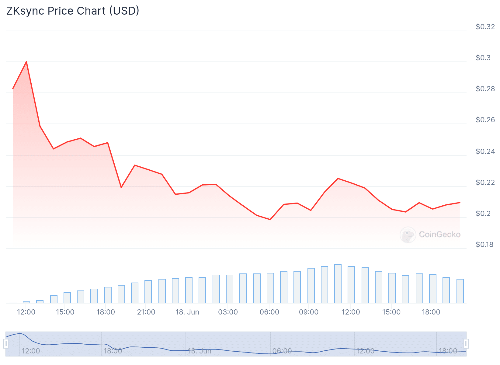 Two Ultimate Altcoins Under $1 to Buy With $500