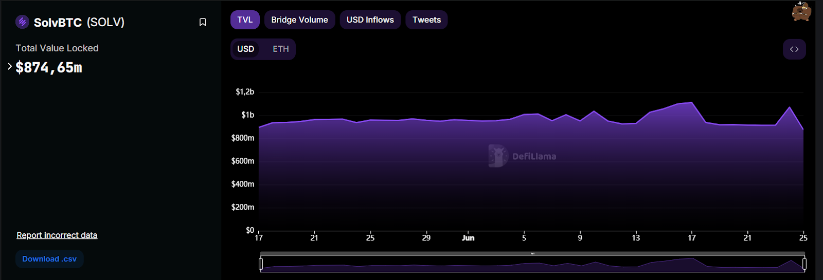 Bitcoin challenge analysis